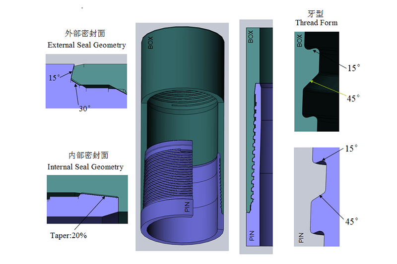 Gas tight Premium Connection ZC2, ZC3, ZC4, ZC5 manufacturer